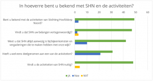 chart1