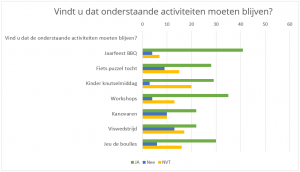 chart2